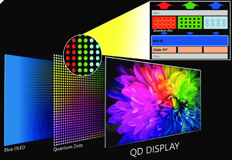 QD-OLED TV Market: Who Are The Masters Of The Game?